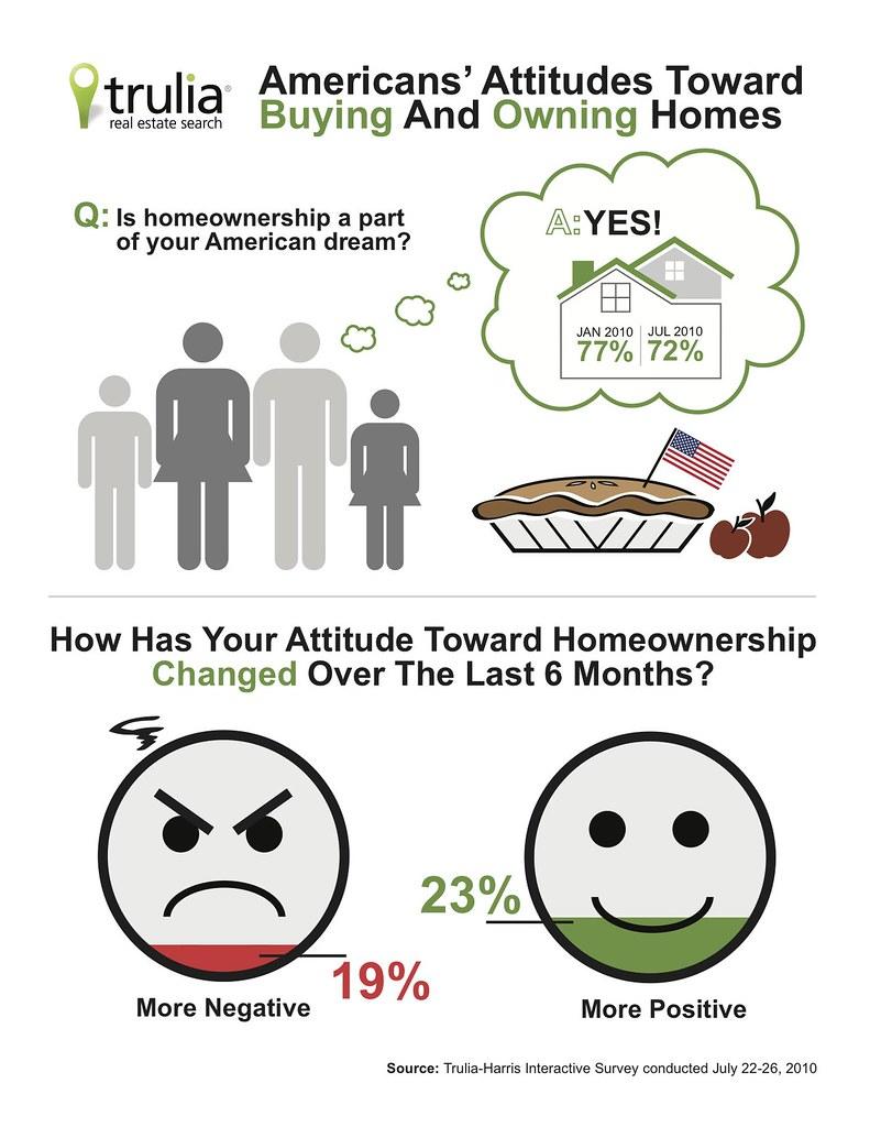 Unlocking the Key to Homeownership:‌ A Pathway to Success